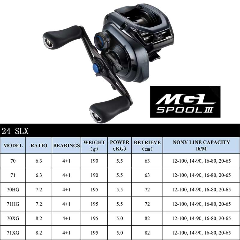 Mulinello SHIMANO Baitcasting  - Abu Garcia Reel Max recensione e prezzo