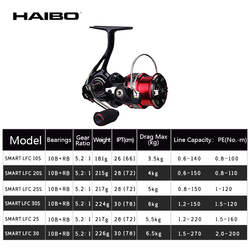 Haibo SMART LFC mulinello da S - Abu Garcia Reel Max recensione e prezzo
