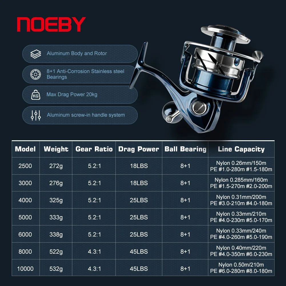 Mulinello da Pesca Spinning No - Abu Garcia Reel Max recensione e prezzo